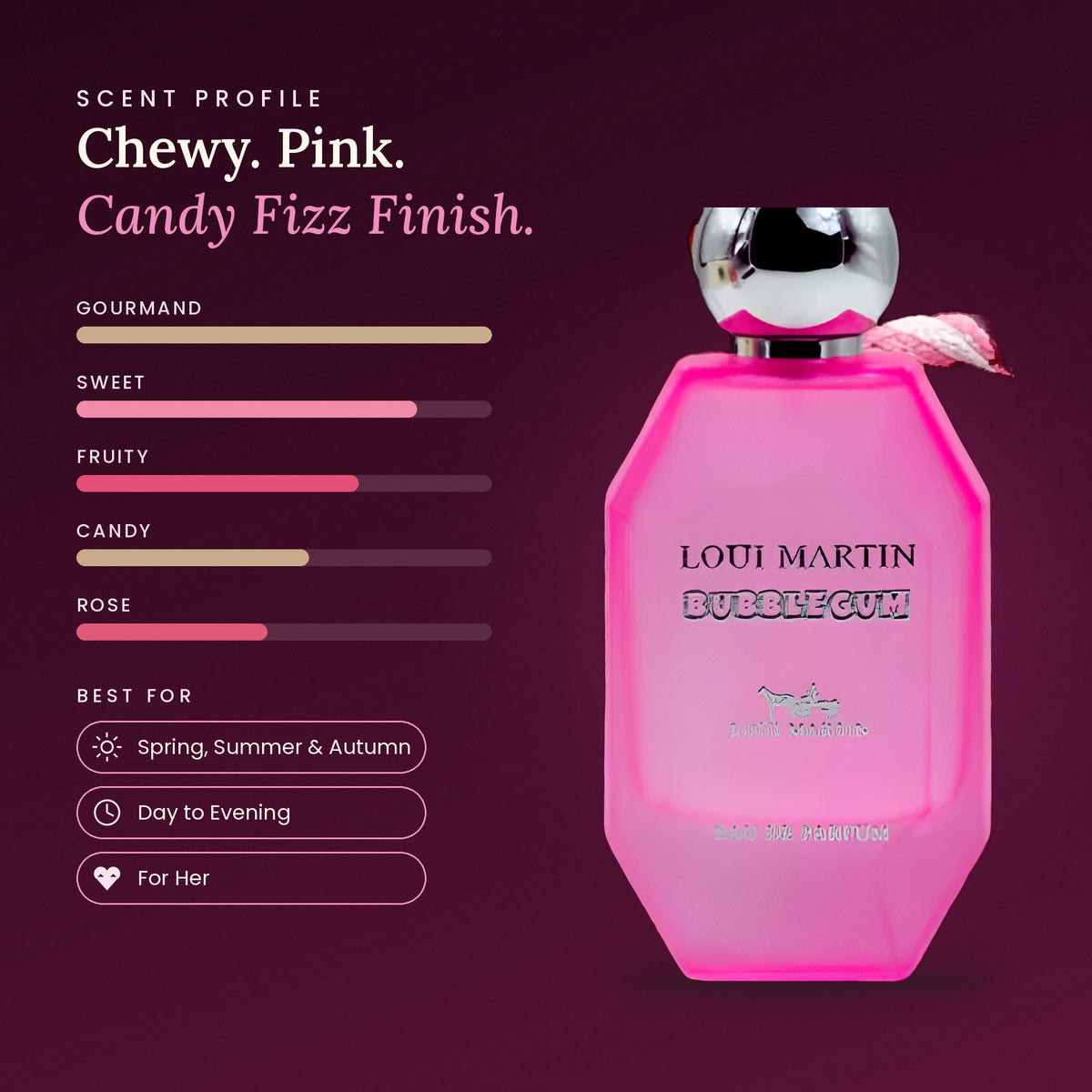 Bubblegum scent profile