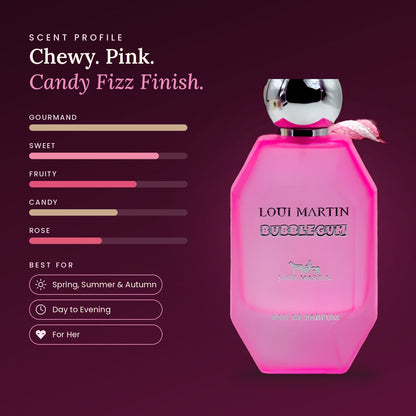 Bubblegum scent profile