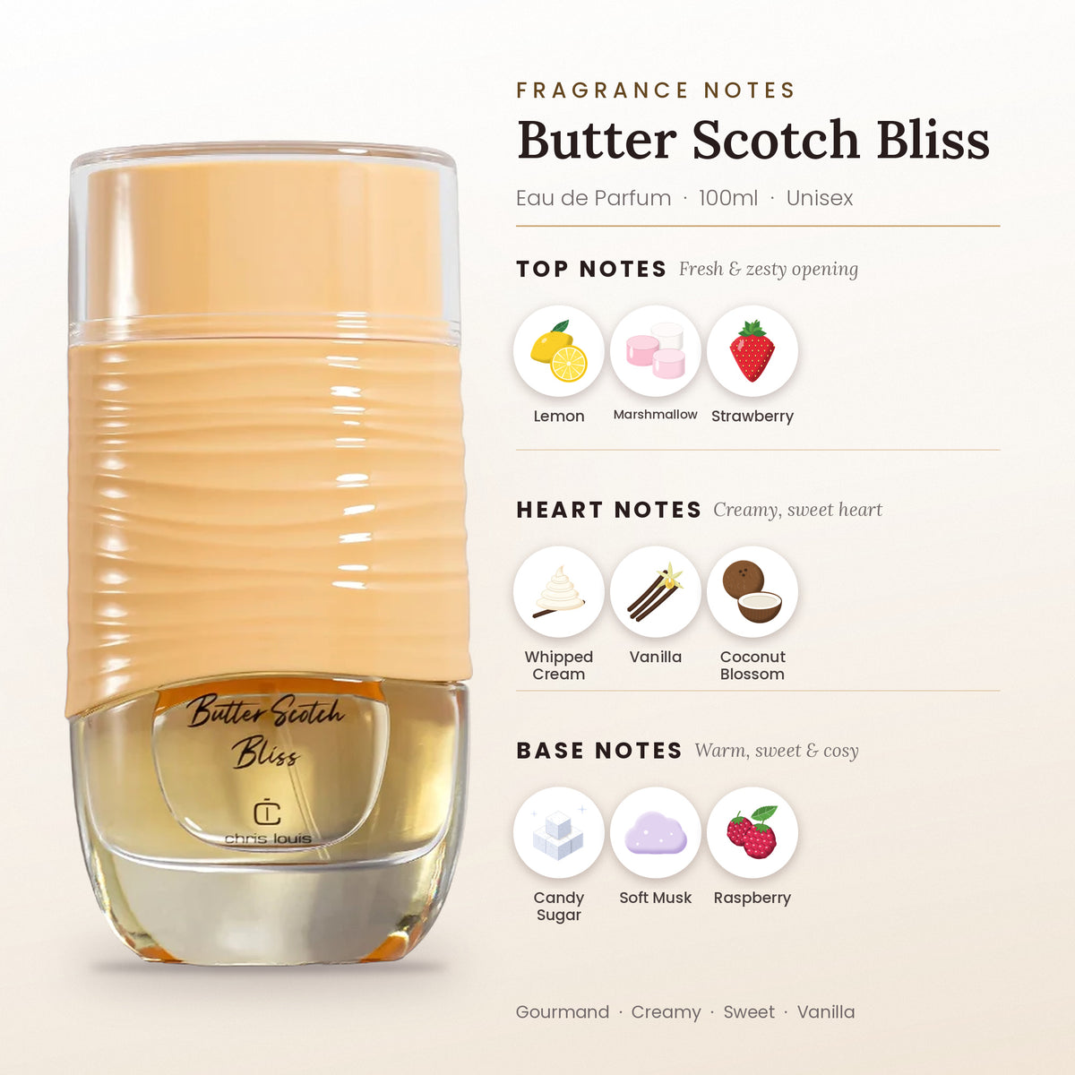 Butter Scotch Bliss fragrance notes – top, heart and base