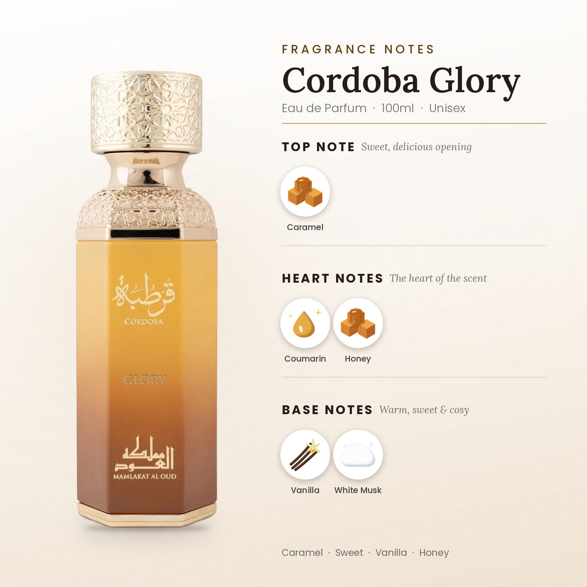 Córdoba Glory fragrance notes – top, heart and base