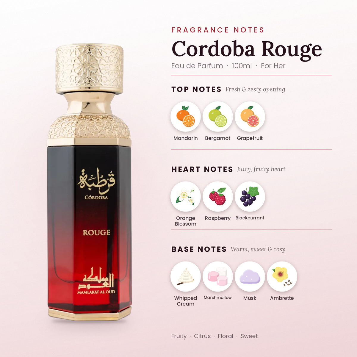 Córdoba Rouge fragrance notes – top, heart and base