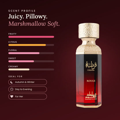 Córdoba Rouge scent profile