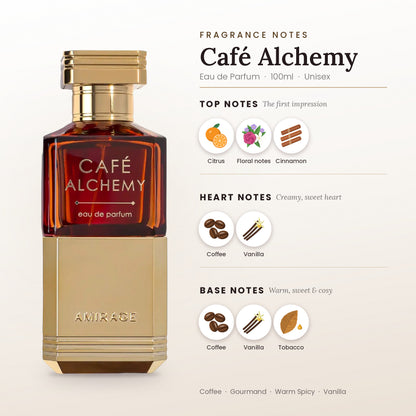 Café Alchemy fragrance notes – top, heart and base