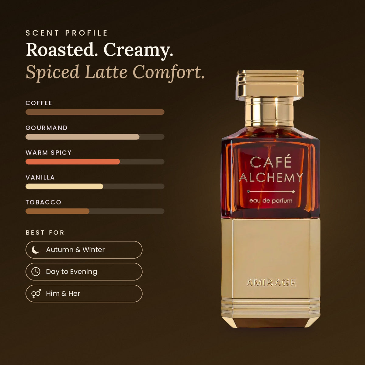 Café Alchemy scent profile