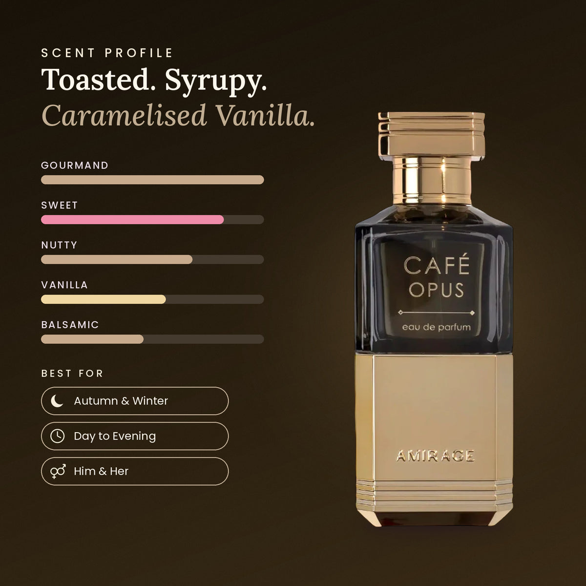 Café Opus scent profile