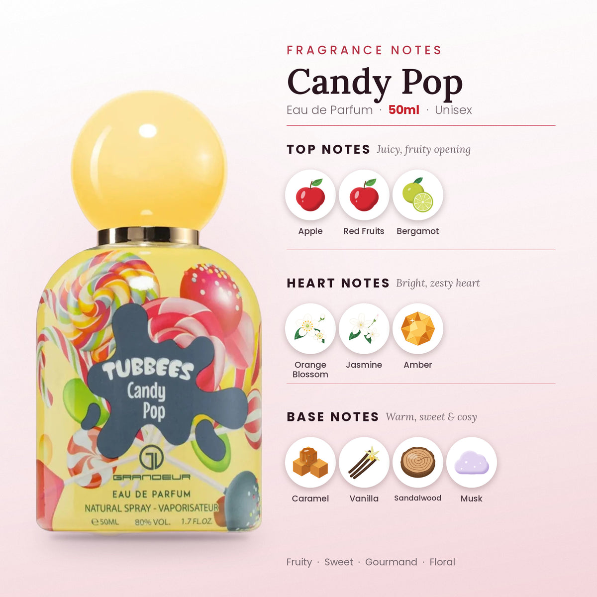 Candy Pop fragrance notes – top, heart and base