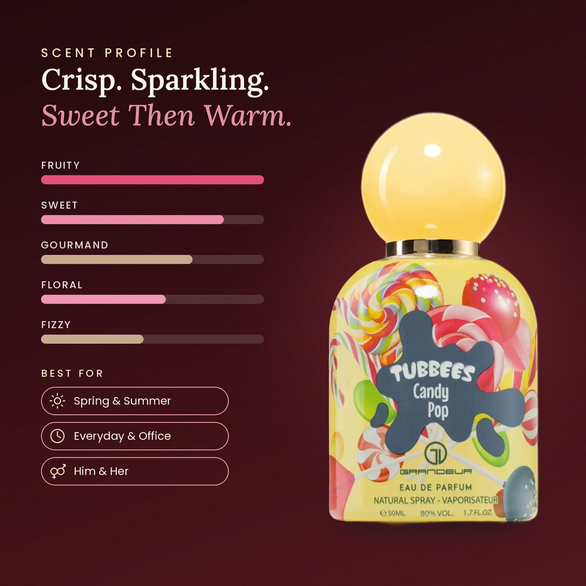 Candy Pop scent profile