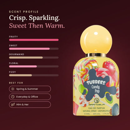Candy Pop scent profile