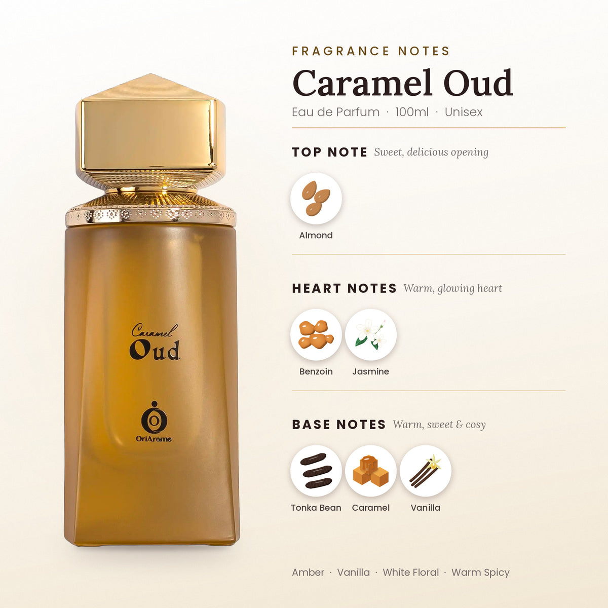 Caramel Oud fragrance notes – top, heart and base