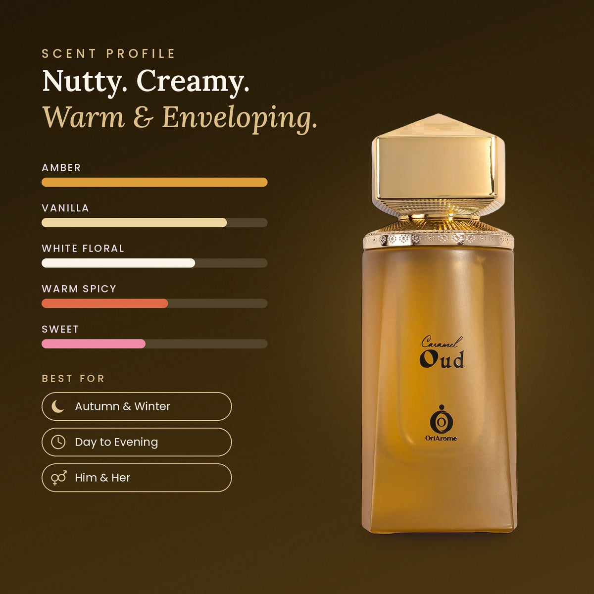 Caramel Oud scent profile
