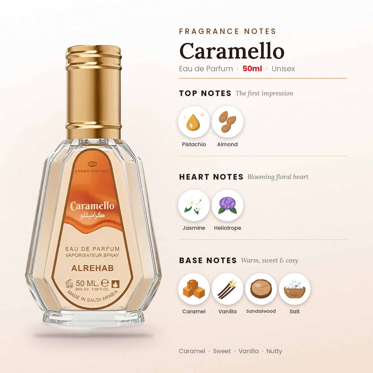 Caramello fragrance notes – top, heart and base