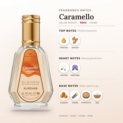 Caramello fragrance notes – top, heart and base