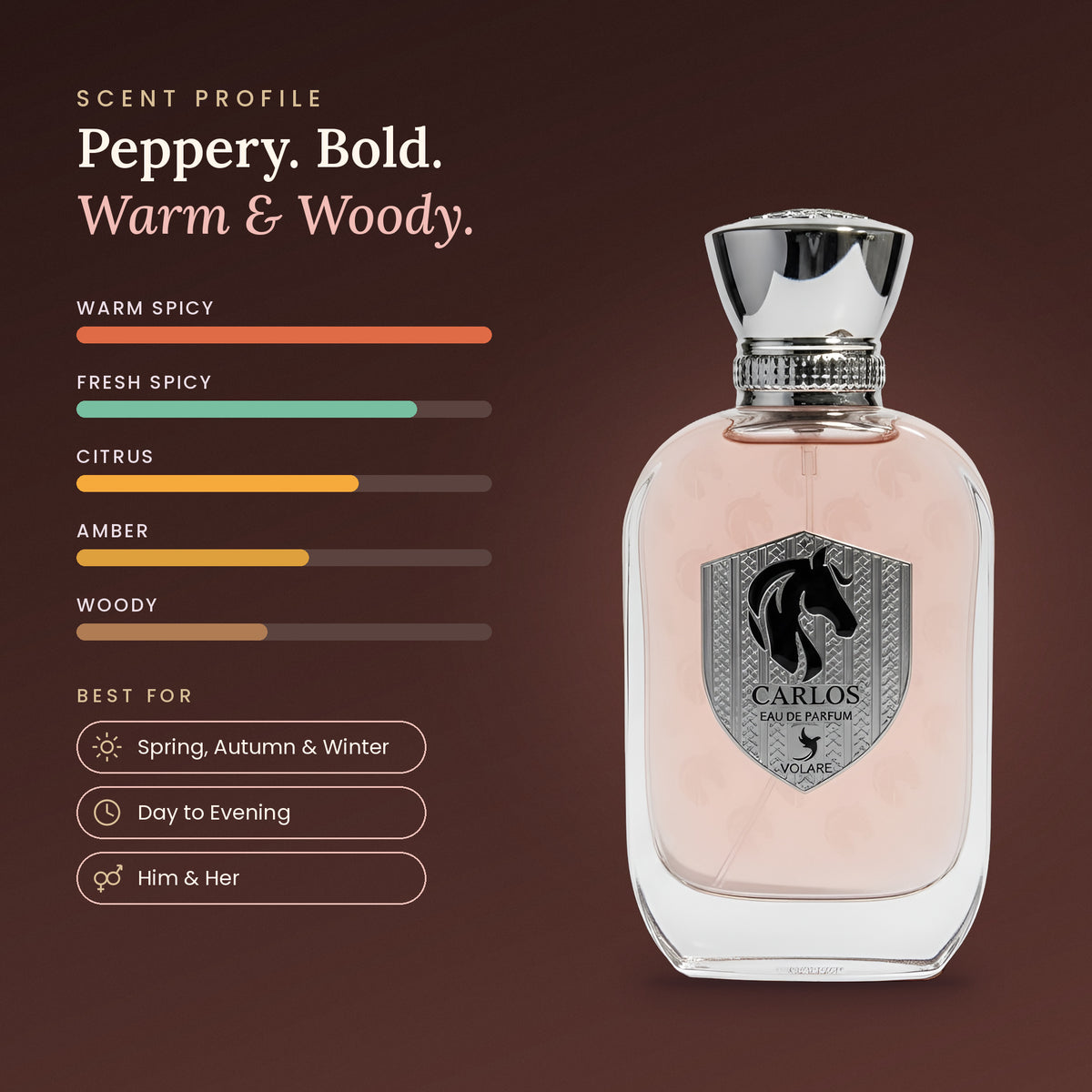 Carlos scent profile
