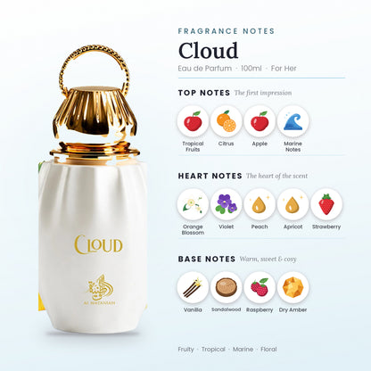 Cloud fragrance notes – top, heart and base