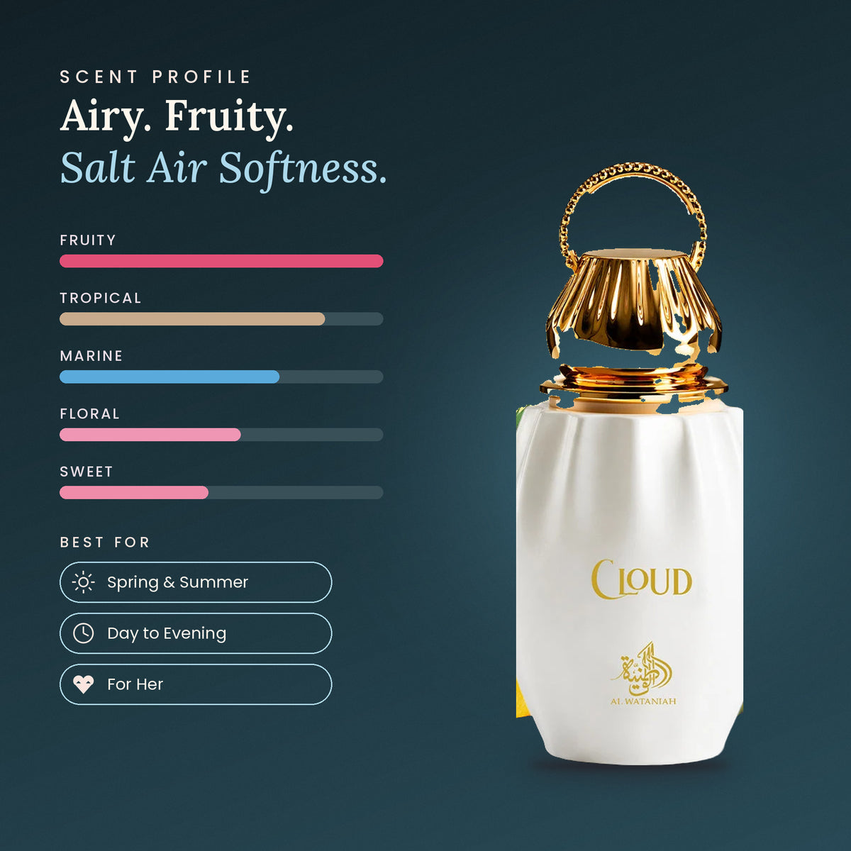 Cloud scent profile