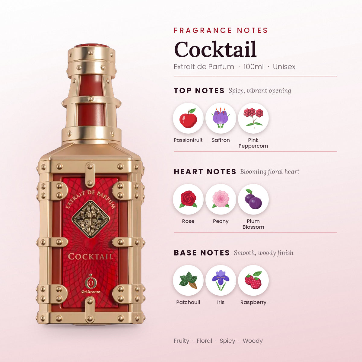 Cocktail fragrance notes – top, heart and base
