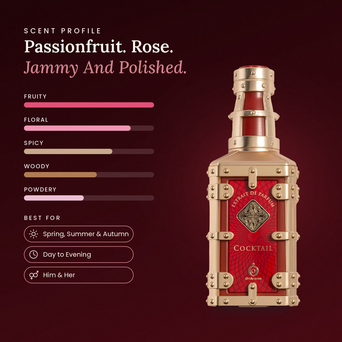 Cocktail scent profile