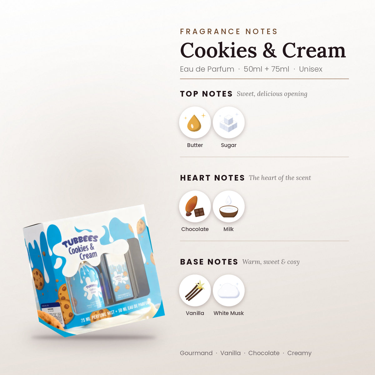 Cookies & Cream fragrance notes – top, heart and base