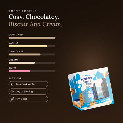 Cookies & Cream scent profile