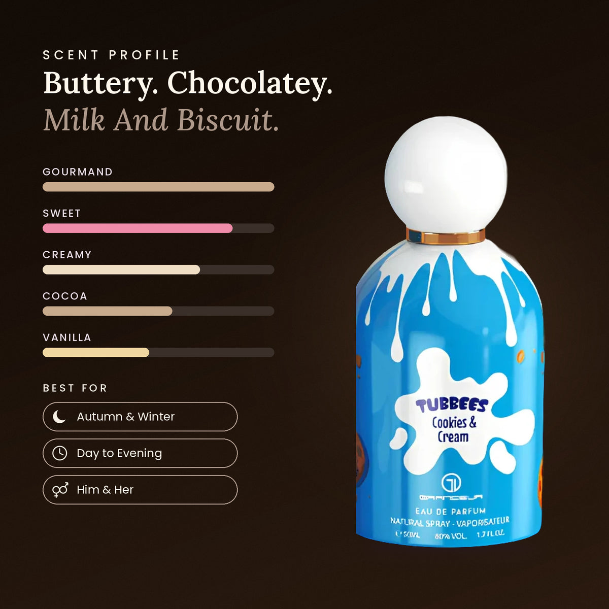 Cookies & Cream scent profile
