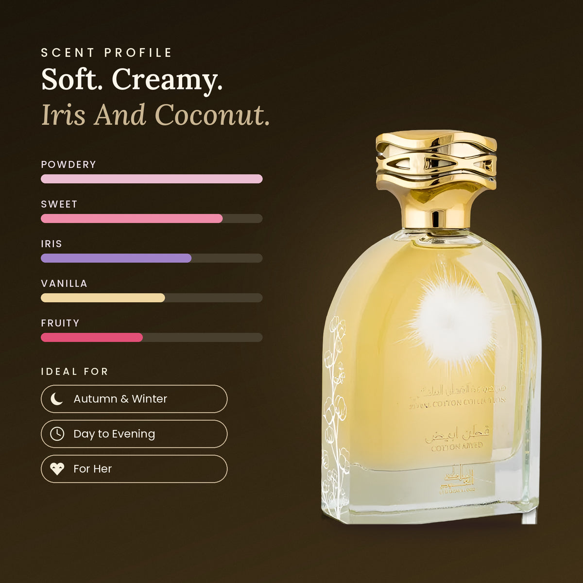 Cotton Abyed (Royal Cotton Collection) scent profile