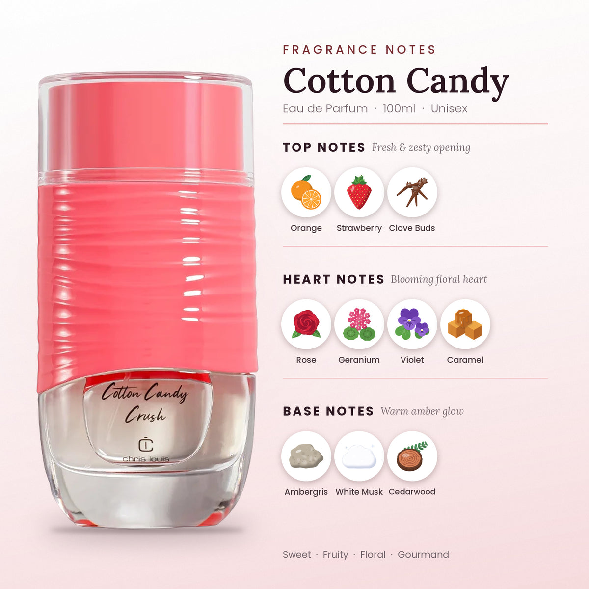 Cotton Candy fragrance notes – top, heart and base