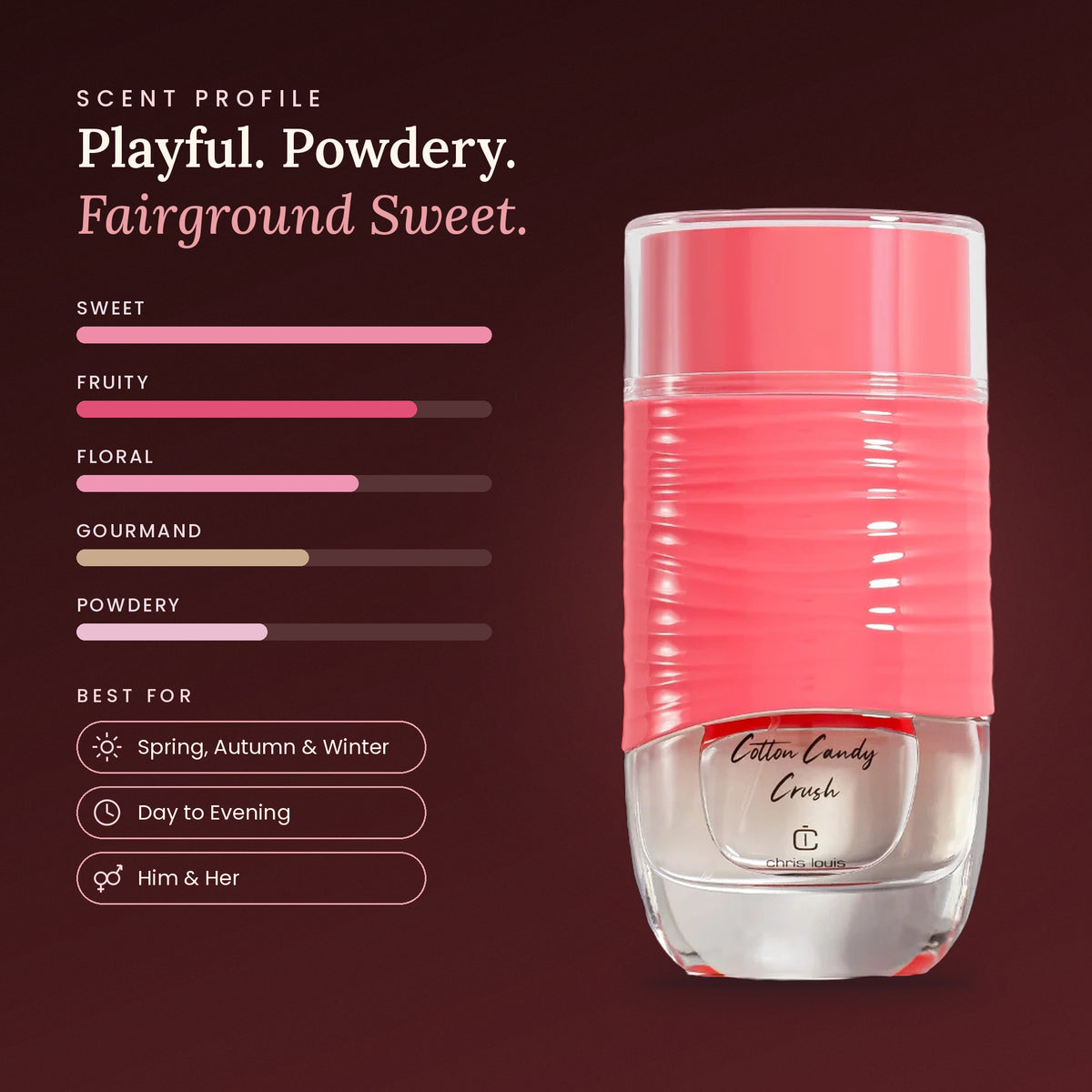 Cotton Candy scent profile