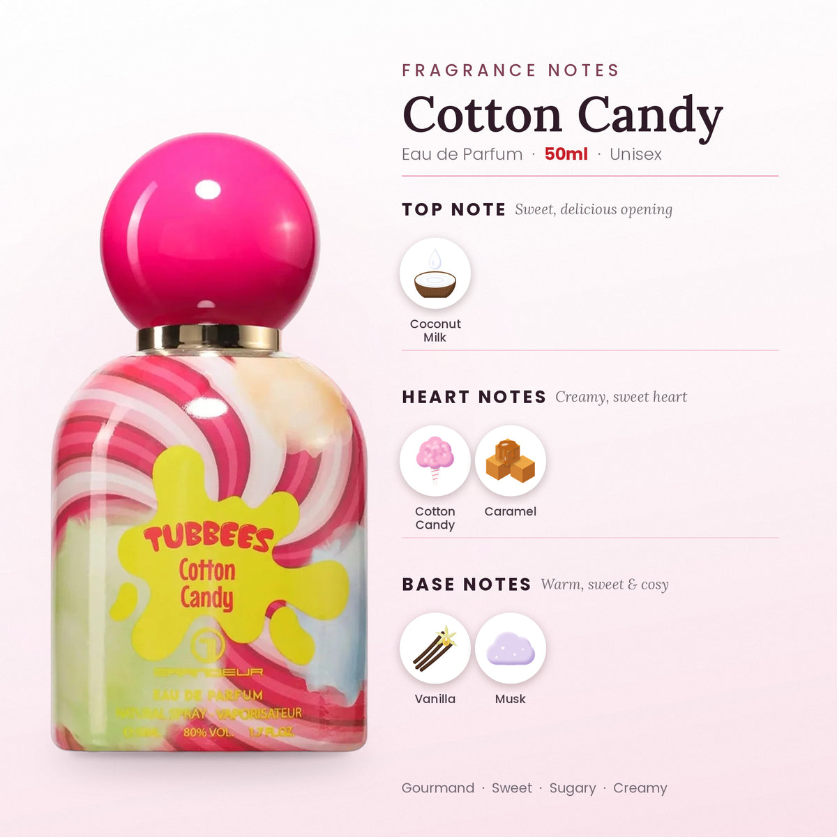 Cotton Candy fragrance notes – top, heart and base