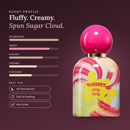Cotton Candy scent profile
