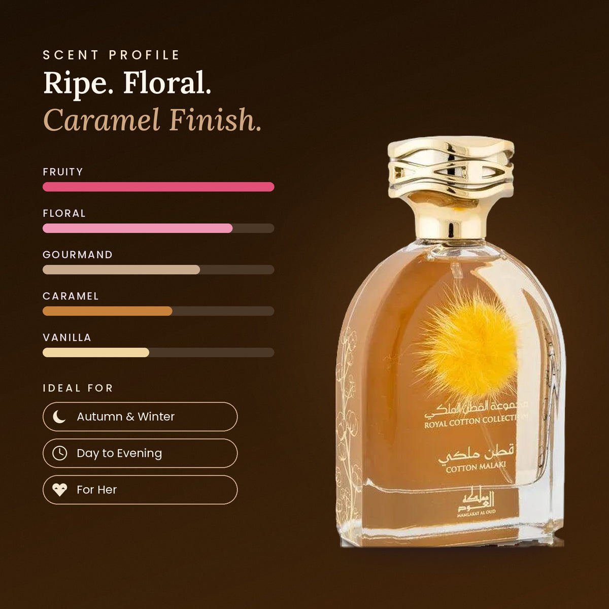 Cotton Malaki (Royal Cotton Collection) scent profile
