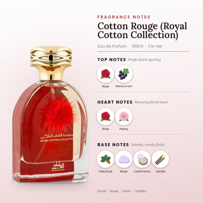 Cotton Rouge (Royal Cotton Collection) fragrance notes – top, heart and base