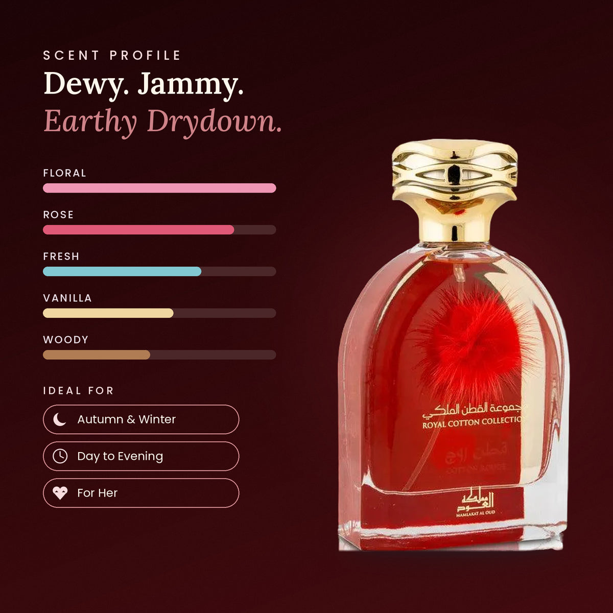 Cotton Rouge (Royal Cotton Collection) scent profile