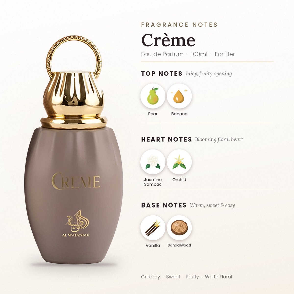 Crème fragrance notes – top, heart and base