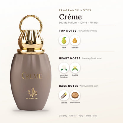 Crème fragrance notes – top, heart and base