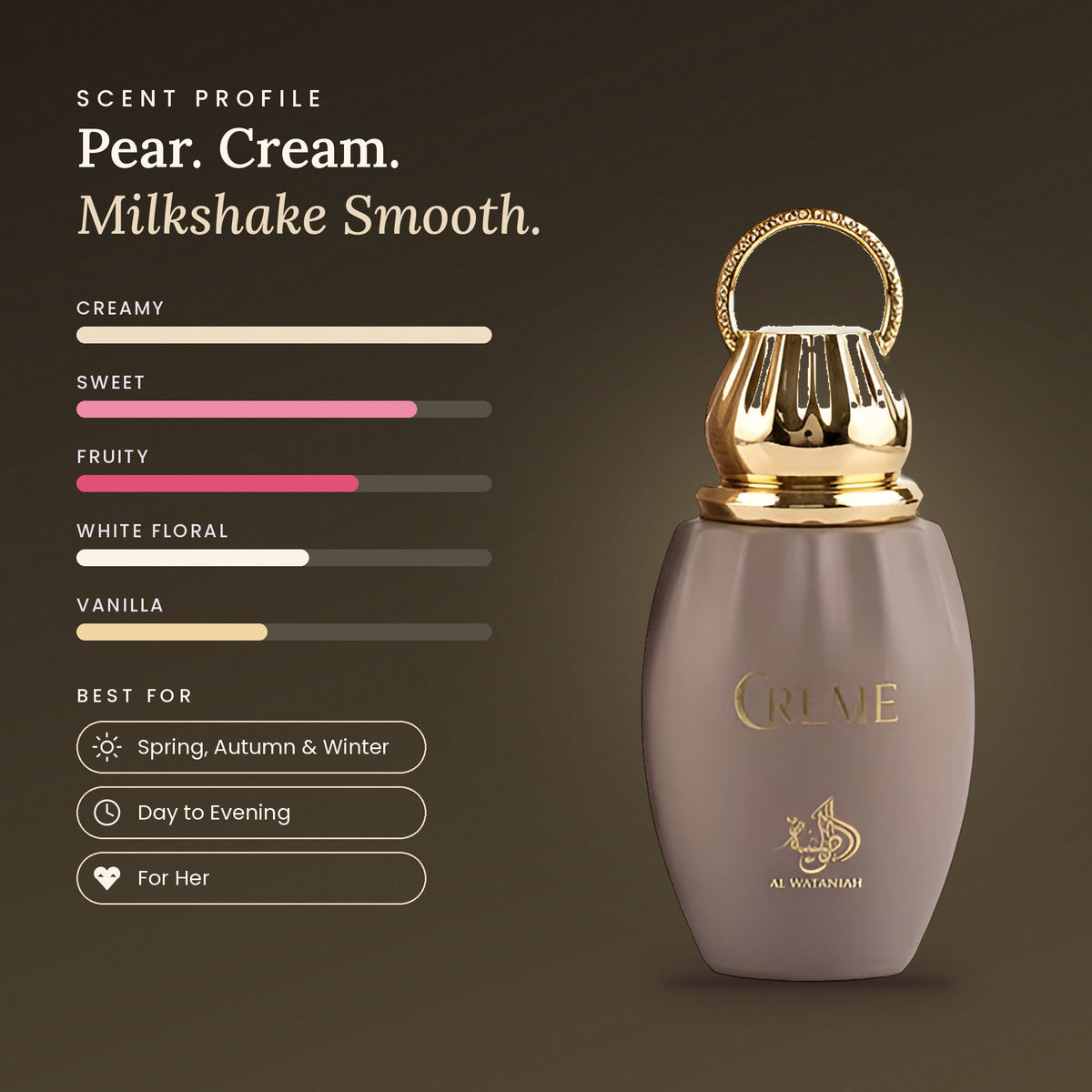 Crème scent profile