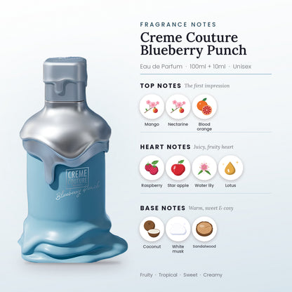 Creme Couture Blueberry Punch two-piece fragrance set fragrance notes – top, heart and base
