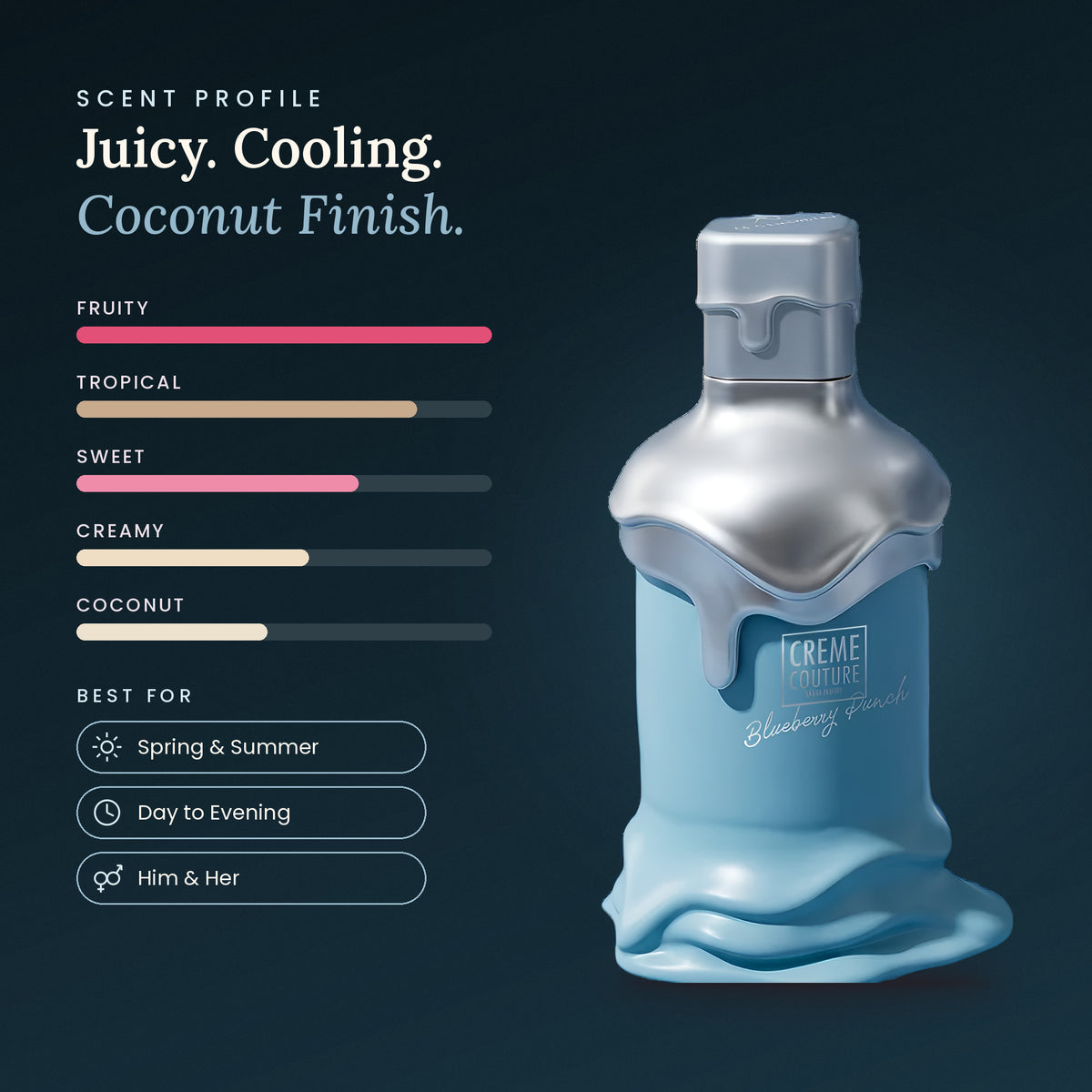 Creme Couture Blueberry Punch two-piece fragrance set scent profile