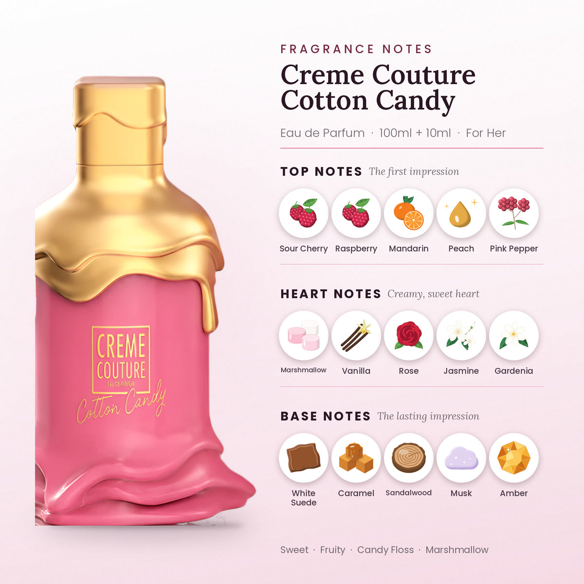 Creme Couture Cotton Candy two-piece fragrance set fragrance notes – top, heart and base