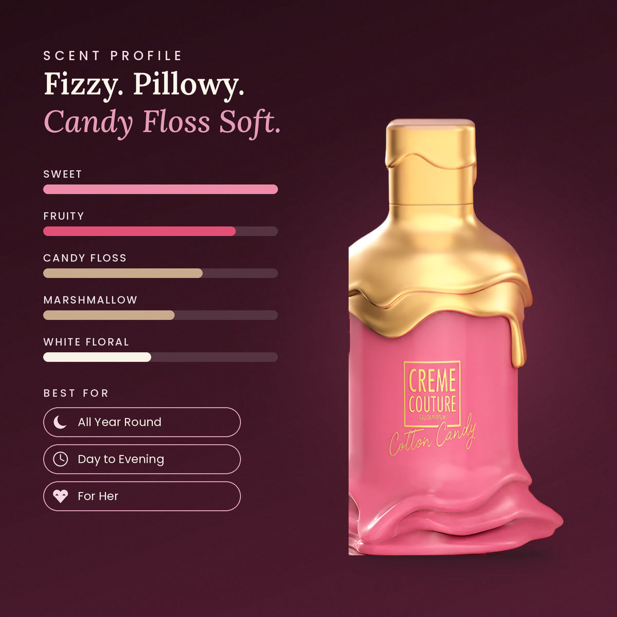 Creme Couture Cotton Candy two-piece fragrance set scent profile