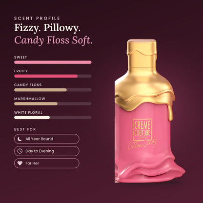 Creme Couture Cotton Candy two-piece fragrance set scent profile
