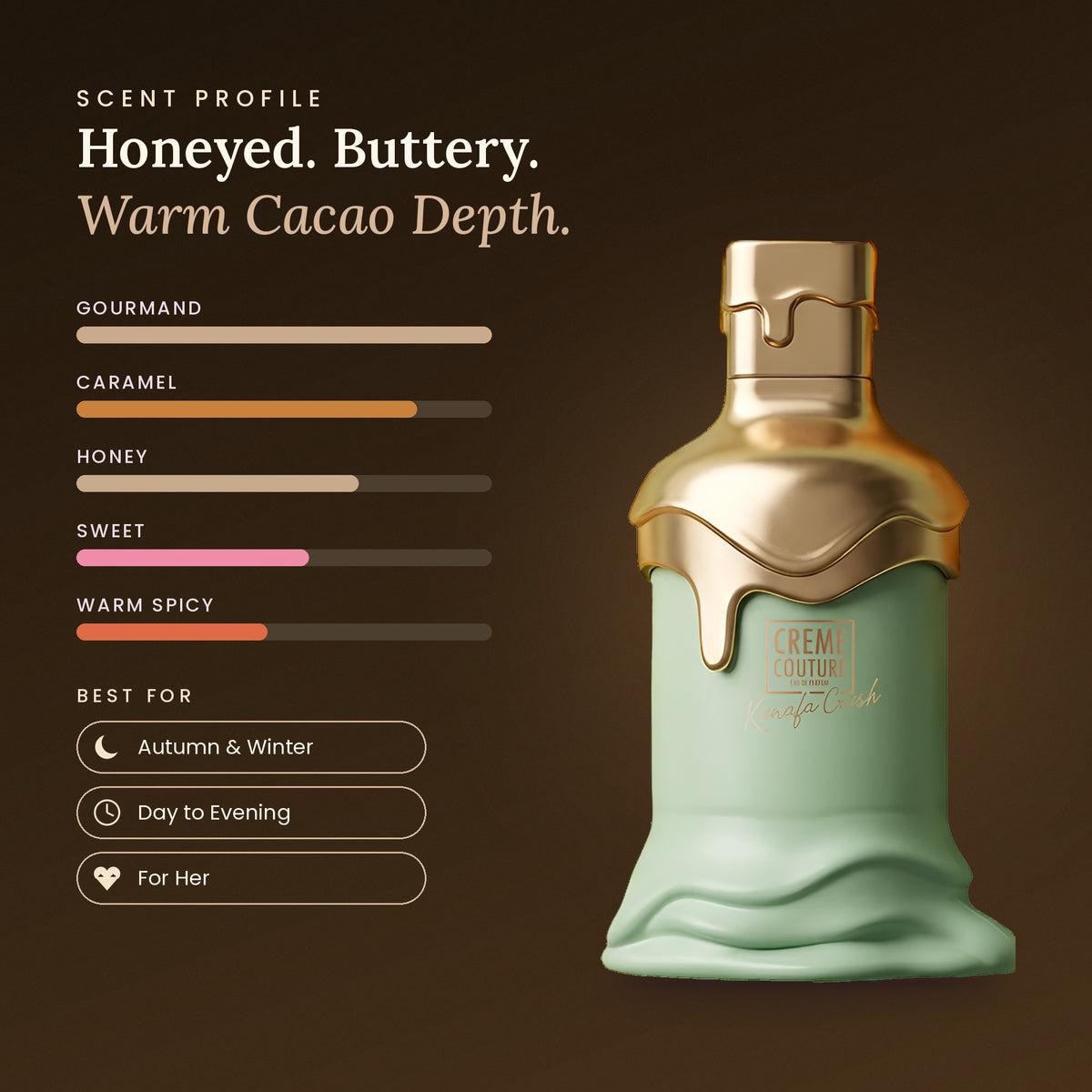 Creme Couture Kunafa Crush two-piece fragrance set scent profile