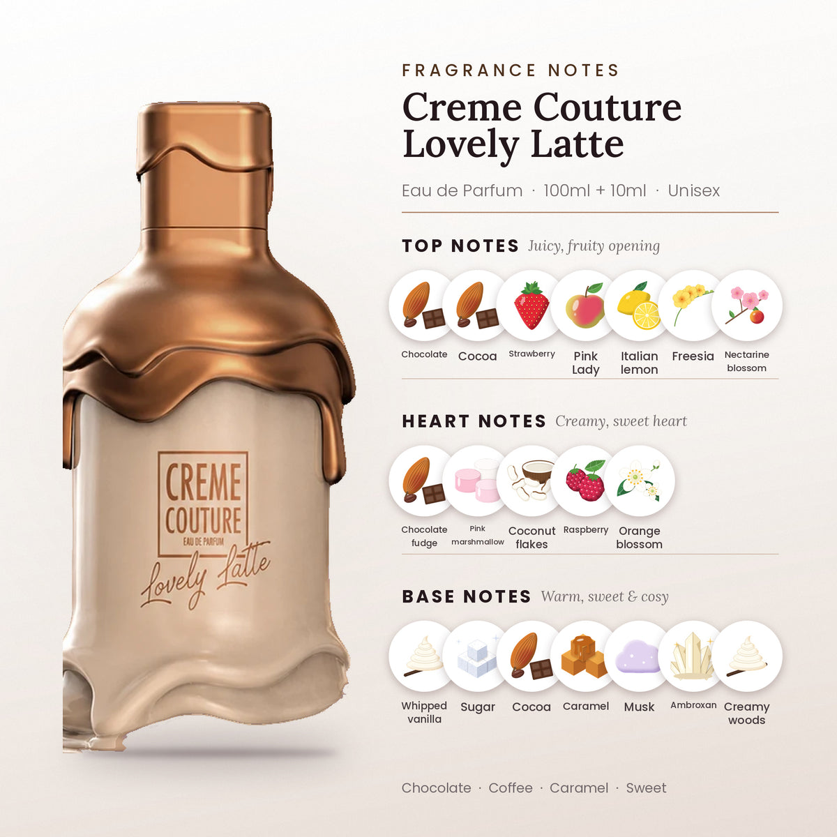 Creme Couture Lovely Latte two-piece fragrance set fragrance notes – top, heart and base