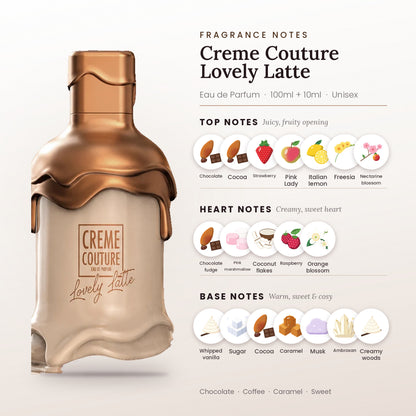 Creme Couture Lovely Latte two-piece fragrance set fragrance notes – top, heart and base