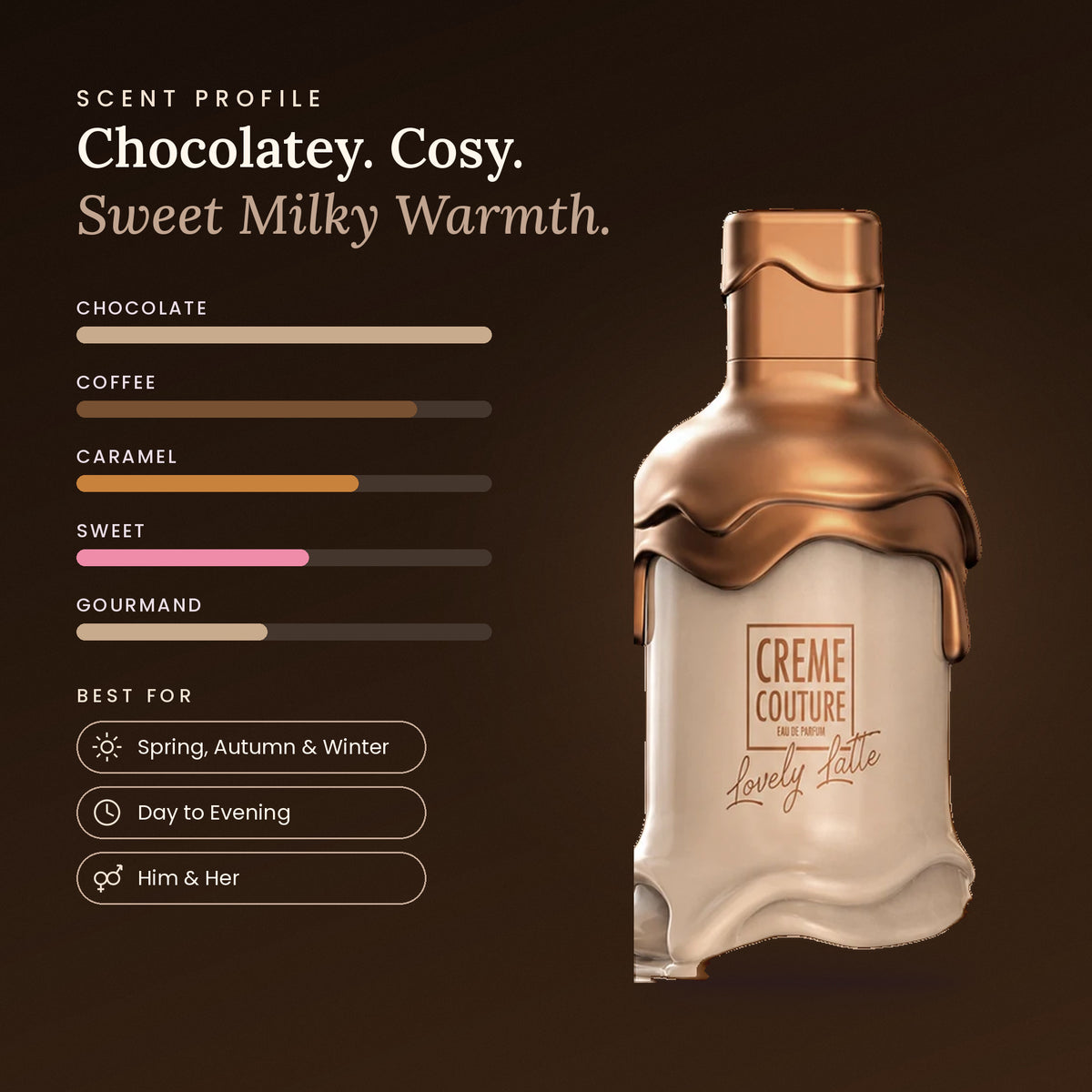 Creme Couture Lovely Latte two-piece fragrance set scent profile