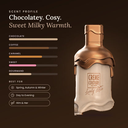 Creme Couture Lovely Latte two-piece fragrance set scent profile