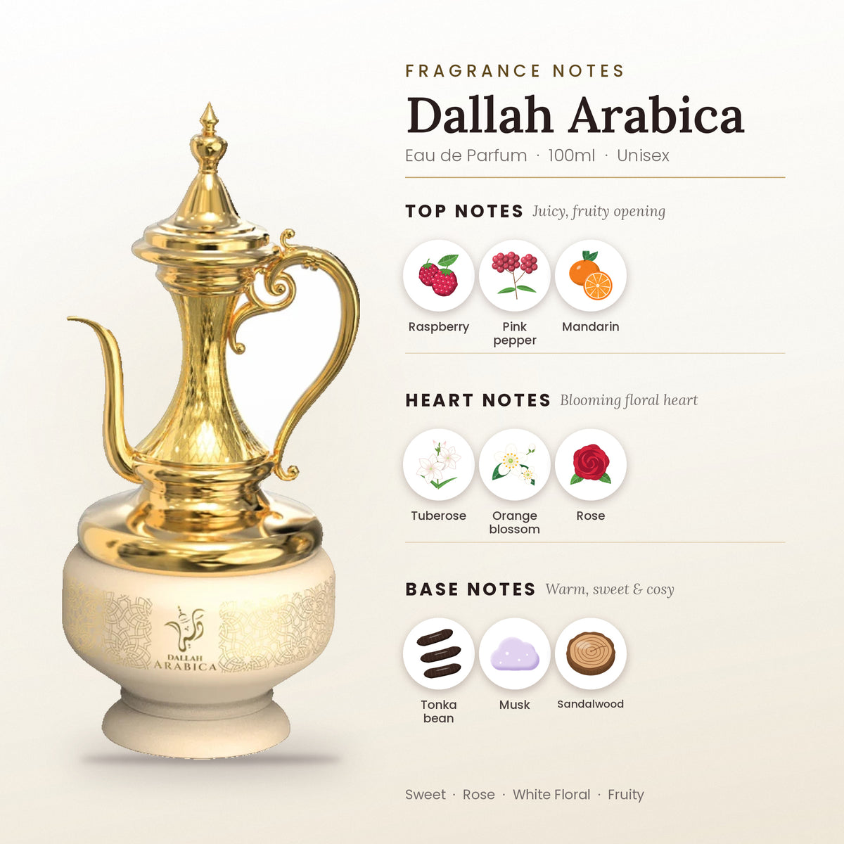 Dallah Arabica fragrance notes – top, heart and base