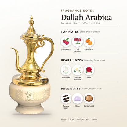 Dallah Arabica fragrance notes – top, heart and base