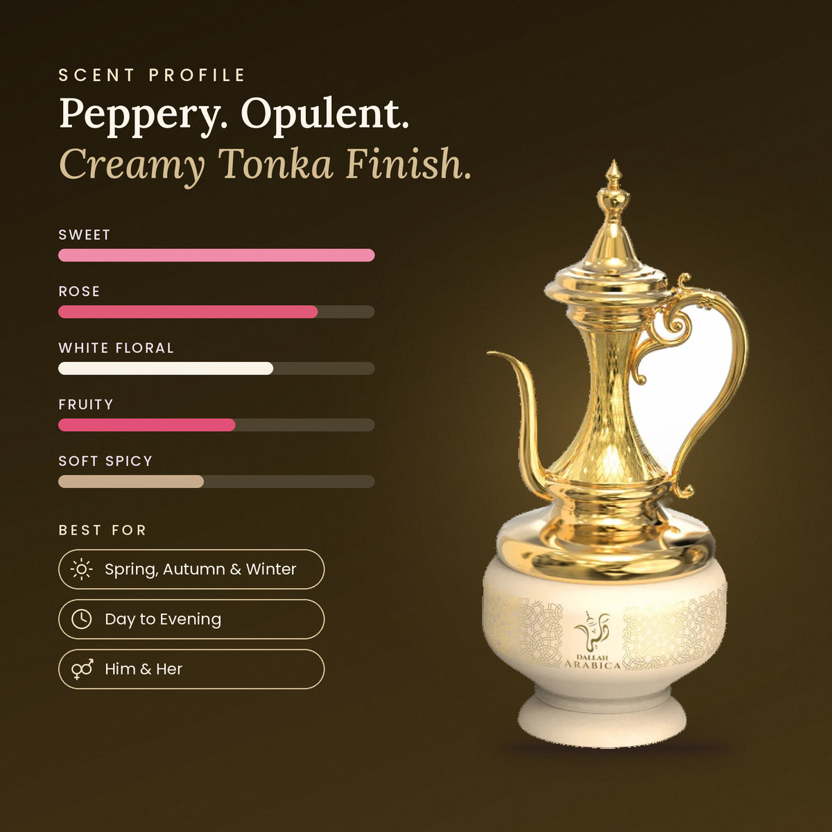 Dallah Arabica scent profile