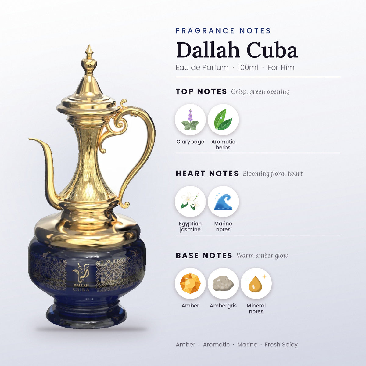 Dallah Cuba fragrance notes – top, heart and base