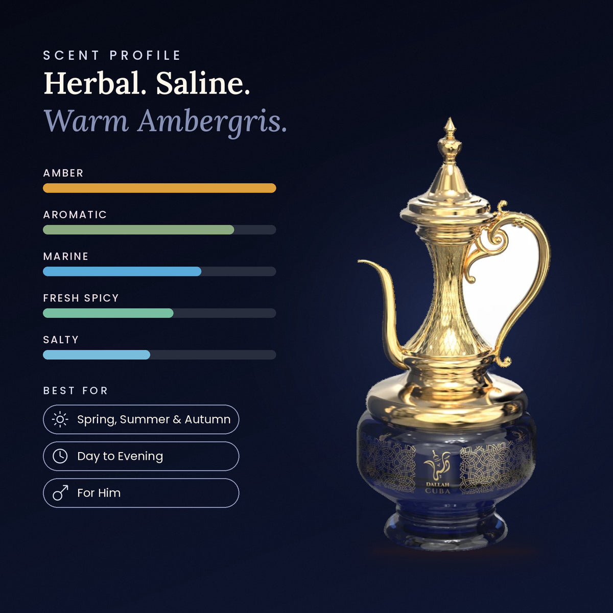 Dallah Cuba scent profile